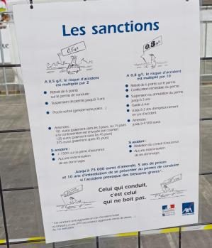 Sanctions alcool au volant